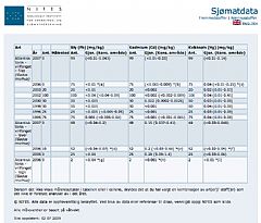 Rapport for fremmedstoffer i sjmat. Kombinerer flere arter og fremmedstoffer i krysstabeller.